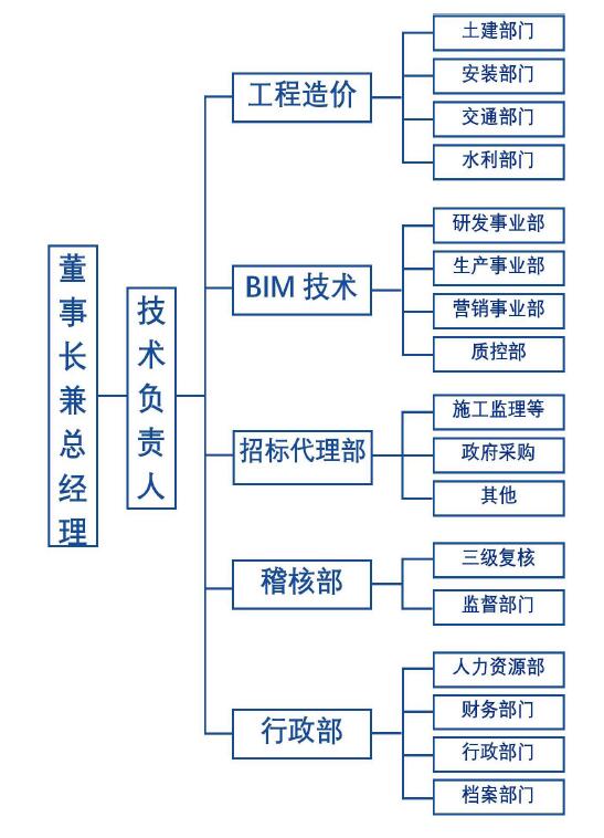 公司简介_{$city}浙江新诚信工程咨询
