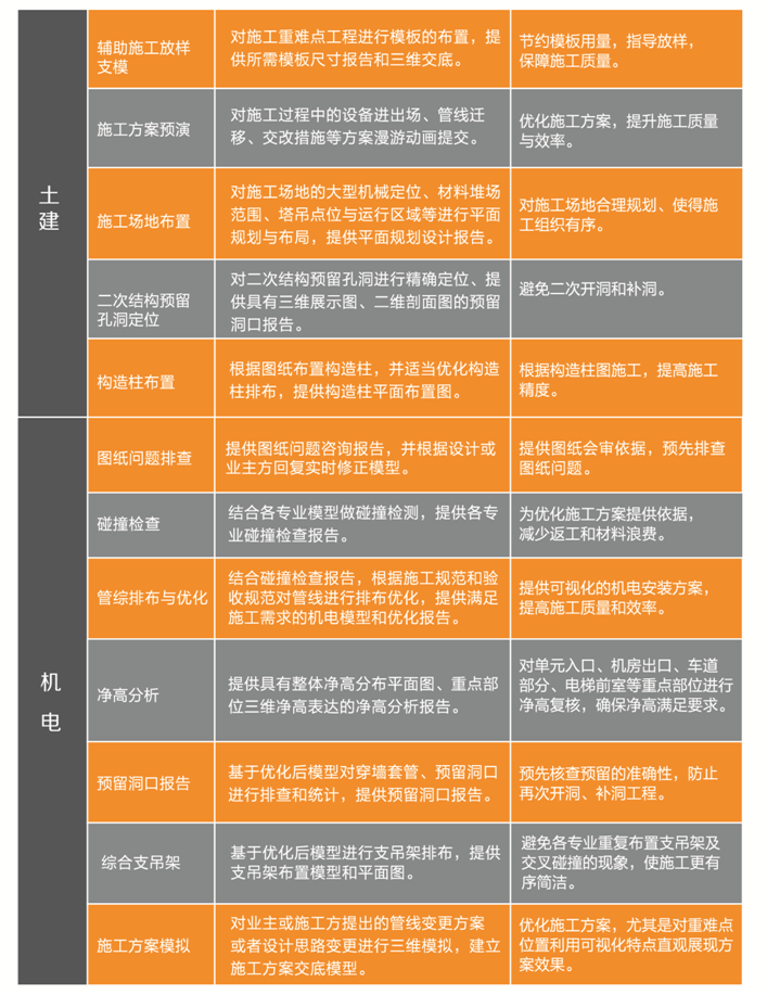 企业特色_{$city}浙江新诚信工程咨询