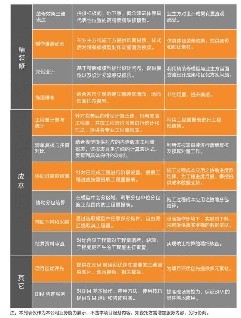 企业特色_{$city}浙江新诚信工程咨询